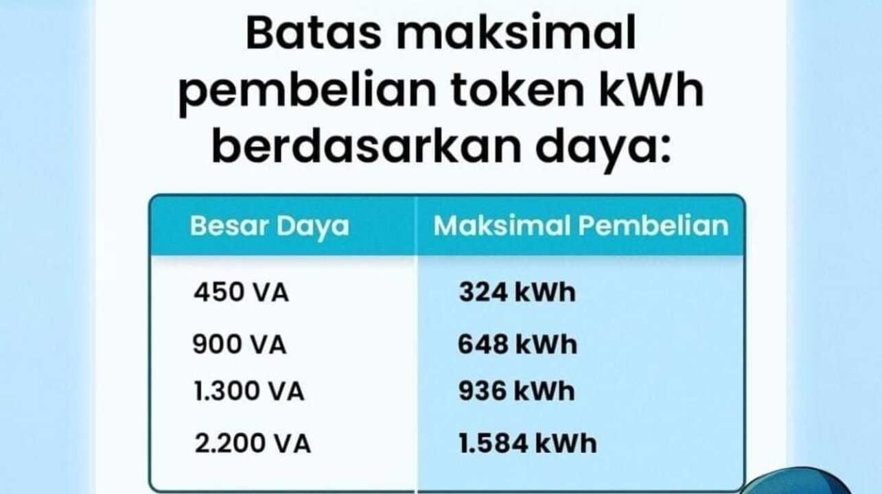 Ini Batas Maksimal Pembelian Diskon Token Listrik 50 Persen Berlaku Sampai 28 Februari 2025