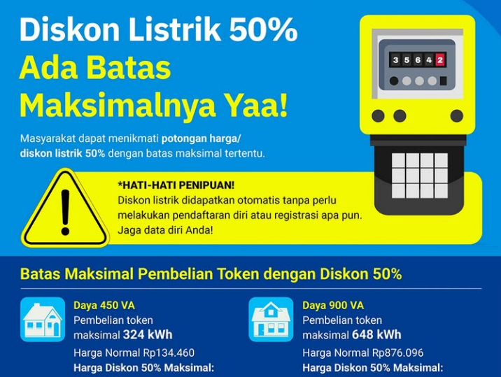 Batas Maksimal Pembelian Token Listrik Diskon 50% PLN Februari 2025