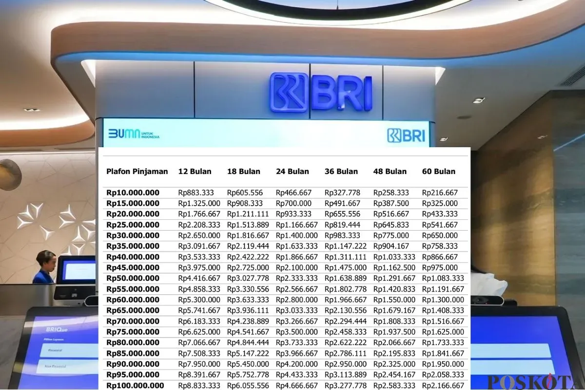 Tabel Pinjaman KUR BRI 2025 Mulai Rp10 Juta hingga Rp100 Juta, Angsuran hingga 5 Tahun