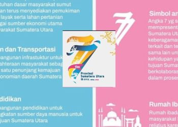 Makna Logo Hari Jadi ke- 77 Provinsi Sumatera Utara Tahun 2025
