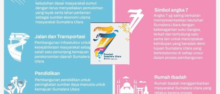 Makna Logo Hari Jadi ke- 77 Provinsi Sumatera Utara Tahun 2025