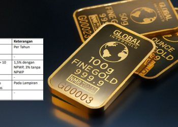 Rincian Biaya Transaksi Emas Digital BSI 2025 Dari Pembukaan dan Penutupan Rekening