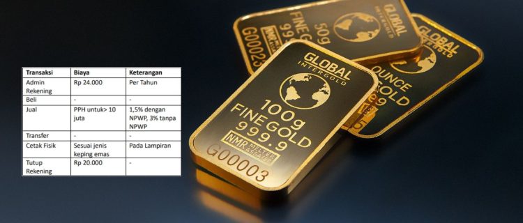 Rincian Biaya Transaksi Emas Digital BSI 2025 Dari Pembukaan dan Penutupan Rekening