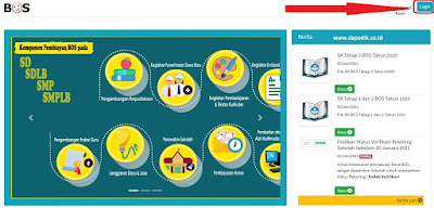 BOS dan BOP 2025: Cara Cepat dan Tepat Pencairan Dana untuk Madrasah dan RA