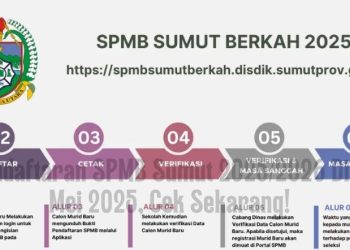 Alur Pendaftaran SPMB Sumut 20252026 Dibuka 15 Mei 2025, Cek Sekarang!