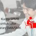 Rincian Kuota SPMB 2025 untuk Jalur Pendaftaran SMASMK