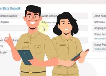 Kapan NRG dan TPG 2025 Terbit? Informasi Terbaru untuk Peserta PPG Piloting 1, 2, dan 3