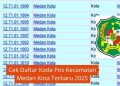 Cek Daftar Kode Pos Kecamatan Medan Kota Terbaru 2025