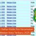 Cek Daftar Kode Pos Kecamatan Medan Kota Terbaru 2025