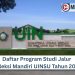 Seleksi Mandiri UINSU 2025, Program studi UINSU jalur mandiri, Daftar jurusan UINSU 2025, Pendaftaran jalur mandiri UINSU, Jalur mandiri UIN Sumatera Utara, Jurusan di UINSU Medan, Prodi favorit UINSU jalur mandiri, Pilihan jurusan UINSU 2025, Fakultas dan program studi UINSU, Jalur mandiri UINSU Medan