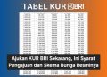 Ajukan KUR BRI Sekarang, Ini Syarat Pengajuan dan Skema Bunga Resminya