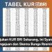 Ajukan KUR BRI Sekarang, Ini Syarat Pengajuan dan Skema Bunga Resminya
