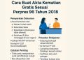 Cara Buat Akta Kematian Gratis Sesuai Perpres 96 Tahun 2018