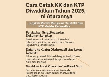 Cara Cetak KK dan KTP Diwakilkan Tahun 2025, Ini Aturannya
