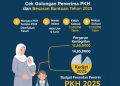 Cek Golongan Penerima PKH dan Besaran Bantuan Tahun 2025