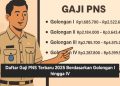 Gaji PNS Terbaru 2025: Daftar Lengkap Golongan dan Tunjangan