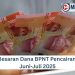 Besaran Dana BPNT Pencairan Juni-Juli 2025