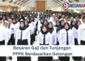 Besaran Gaji dan Tunjangan PPPK Berdasarkan Golongan