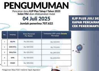 KJP Plus Juli 2025 Kapan Pencairan dan Cek Penerimanya
