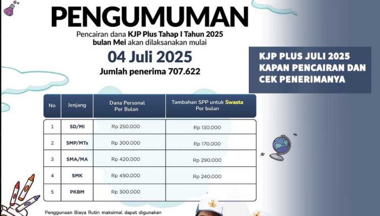 KJP Plus Juli 2025 Kapan Pencairan dan Cek Penerimanya