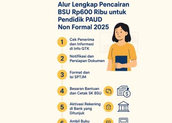 Alur Lengkap Pencairan BSU Rp600 Ribu untuk Pendidik PAUD Non Formal 2025