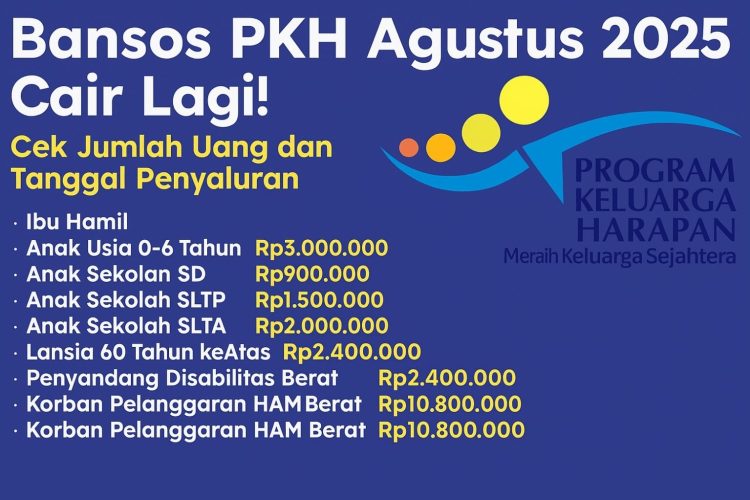 Bansos PKH Agustus 2025 Cair Lagi! Cek Jumlah Uang dan Tanggal Penyaluran