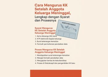 Cara Mengurus KK Setelah Anggota Keluarga Meninggal, Lengkap dengan Syarat dan Prosesnya