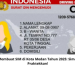 Cara Membuat SIM di Kota Medan Tahun 2025: Simak dan Praktekkan!
