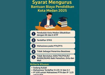 Syarat Mengurus Bantuan Biaya Pendidikan Kota Medan 2025