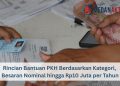 Rincian Bantuan PKH Berdasarkan Kategori, Besaran Nominal hingga Rp10 Juta per Tahun