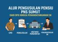 Alur Pengusulan Pensiun PNS Sumut, Dari OPD hingga Penandatanganan SK