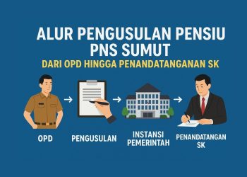 Alur Pengusulan Pensiun PNS Sumut, Dari OPD hingga Penandatanganan SK