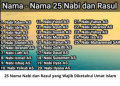 25 Nama Nabi dan Rasul yang Wajib Diketahui Umat Islam