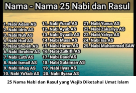25 Nama Nabi dan Rasul yang Wajib Diketahui Umat Islam