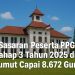 Sasaran Peserta PPG Tahap 3 Tahun 2025 di Sumut Capai 8.672 Guru