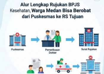 Alur Lengkap Rujukan BPJS Kesehatan, Warga Medan Bisa Berobat dari Puskesmas ke RS Tujuan