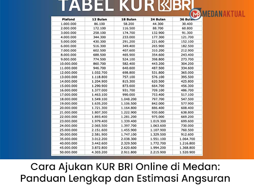 Cara Ajukan KUR BRI Online di Medan: Panduan Lengkap dan Estimasi Angsuran