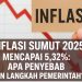 Penyebab Inflasi Sumut 2025 Meroket 5,32 Persen dan Langkah PemerintahPenyebab Inflasi Sumut 2025 Meroket 5,32 Persen dan Langkah Pemerintah
