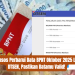 Kemensos Perbarui Data BPNT Oktober 2025 Lewat DTSEN, Pastikan Datamu Valid!