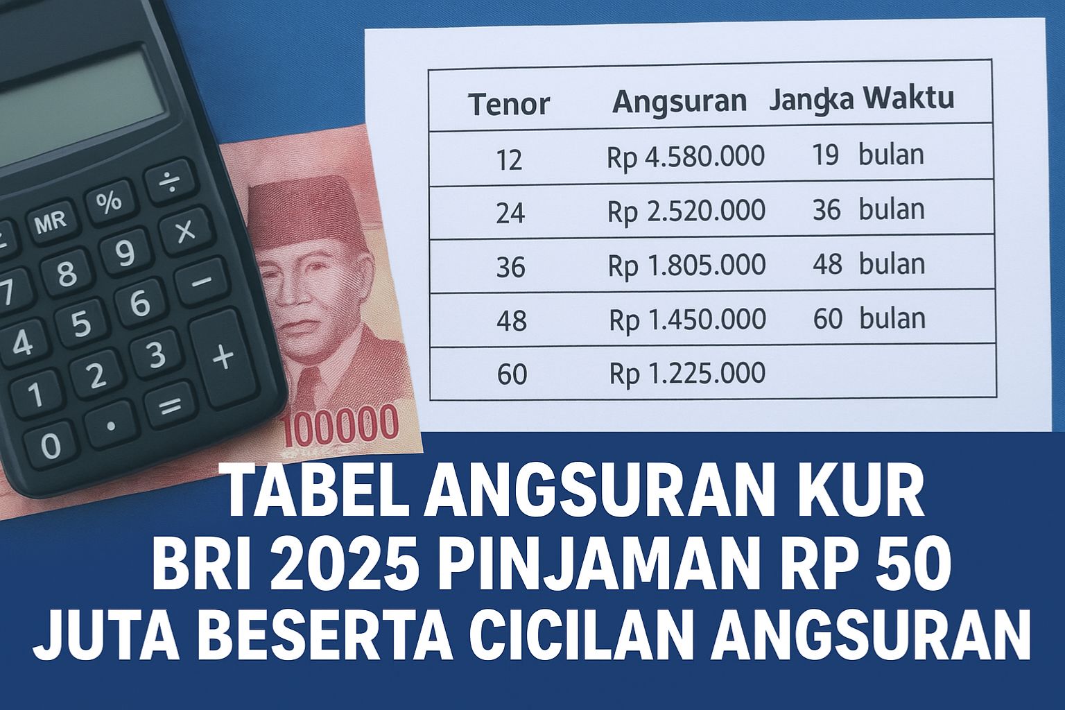 Tabel Angsuran KUR BRI 2025 Pinjaman Rp 50 Juta Beserta Cicilan Angsurannya