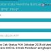 Cara Cek Status PKH Oktober 2025 di Medan Secara Online, Simak Panduan Lengkapnya