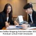 Cara Daftar Magang Hub Kemnaker 2025: Panduan untuk Fresh Graduate Mendapat Gaji UMK