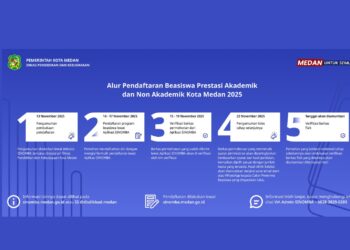 Jadwal Pendaftaran Beasiswa Mahasiswa Berprestasi Kota Medan 2025, Mulai 13 November