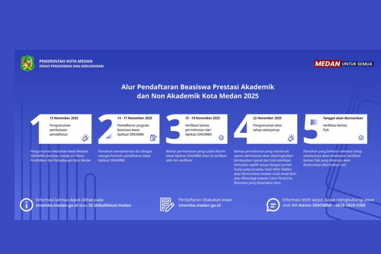 Jadwal Pendaftaran Beasiswa Mahasiswa Berprestasi Kota Medan 2025, Mulai 13 November