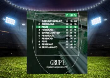 Klasemen Grup 1 Pekan 8: PSMS Medan Amankan Posisi 3 Besar! Cek Selisih Poin