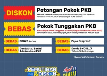 Rincian Diskon dan Bebas Denda PKB Sumut November 2025