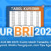 Info KUR BRI 2025: Kuota Masih Tersedia, Cek Syarat, Waktu Pengajuan, dan Tips Agar Disetujui