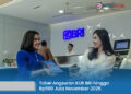 Tabel Angsuran KUR BRI hingga Rp500 Juta November 2025