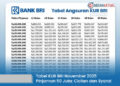 Tabel KUR BRI November 2025 Pinjaman 50 Juta: Cicilan dan Syarat