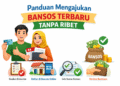 Bantuan Sosial (Bansos), Cara Mengajukan Terbarunya Tanpa Ribet